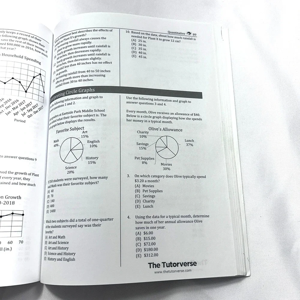 Middle Level SSAT: 1000+ Practice Questions Paperback The Tutorve